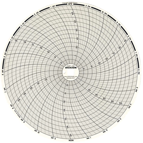 8" Replacement Charts Duraquip Inc