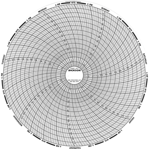 8" Replacement Charts Duraquip Inc