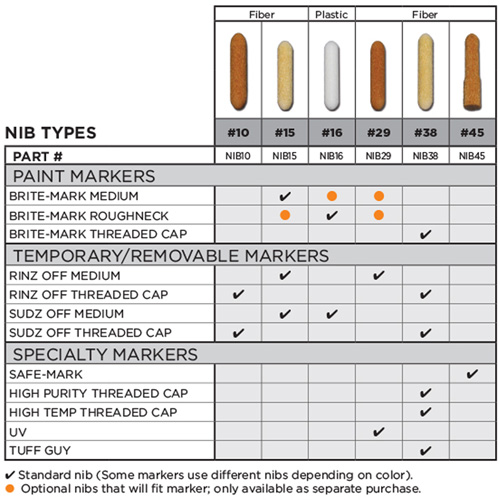 Replacement Nib #15 Duraquip Inc