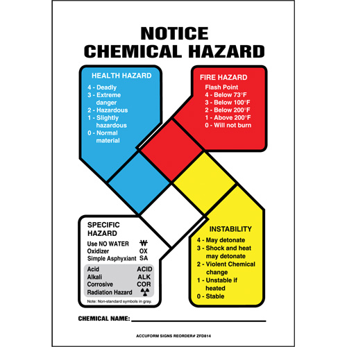 NFPA Notice Chemical Hazard Safety Sign Duraquip Inc