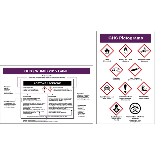 Cartes de portefeuille SIMDUT/SGH 2015 Duraquip Inc