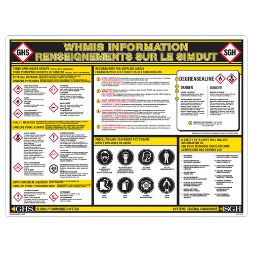 GHS Information Wall Chart Duraquip Inc