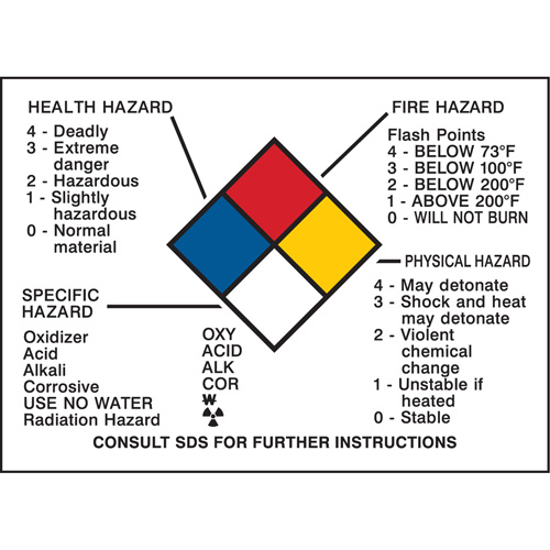 Hazard Information Panel Duraquip Inc