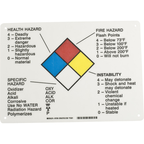 Hazard Information Panel Duraquip Inc
