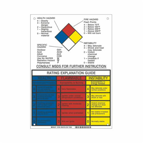 NFPA Rating Explanation Guide Sign Duraquip Inc
