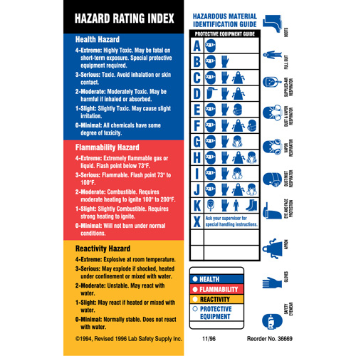 &eacute;tiquettes d'identification des mat&eacute;riaux, Papier, Feuille, 4" lo x 5-7/8" la Duraquip Inc