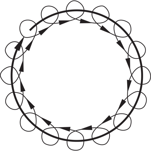 Ponceuses &agrave; orbite al&eacute;atoire 6" sans aspirateur Dynorbital-Spirit, Dia 6", Entr&eacute;e 1/4" NPT, 12 000 Tr/min Duraquip Inc