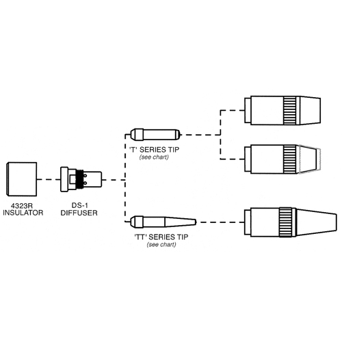 Centerfire Series Contact Tip Duraquip Inc