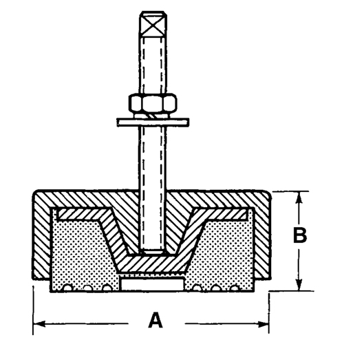 Supports de nivellement Duraquip Inc