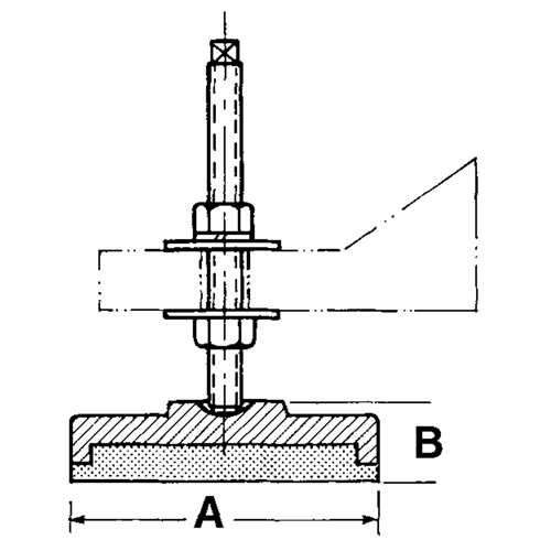 Supports de nivellement Duraquip Inc