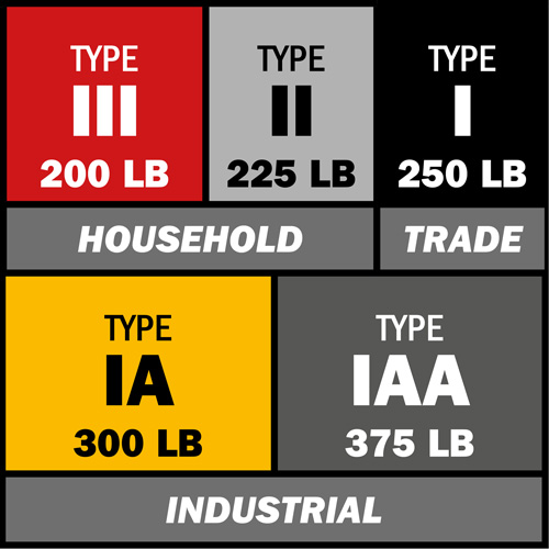 Escabeau avec plateau &agrave; peinture, 6', Fibre de verre, Capacit&eacute; 250 lb, Type 1 Duraquip Inc