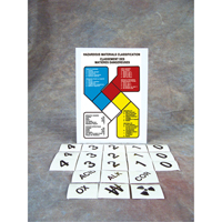 Safety Sign: Hazardous Materials Classification Duraquip Inc