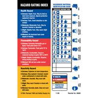 Material Identification Guide Labels, Paper, Sheet, 4" L x 5-7/8" W SY726 | Duraquip Inc