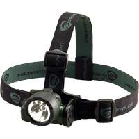 Headlamps